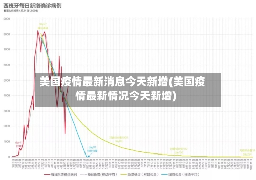 美国疫情最新消息今天新增(美国疫情最新情况今天新增)