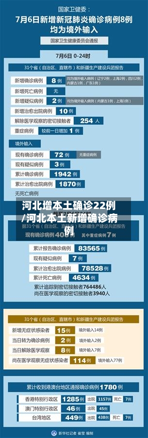 河北增本土确诊22例/河北本土新增确诊病例-第2张图片