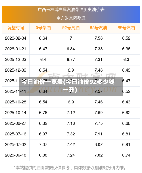 今日油价一览表(今日油价92多少钱一升)