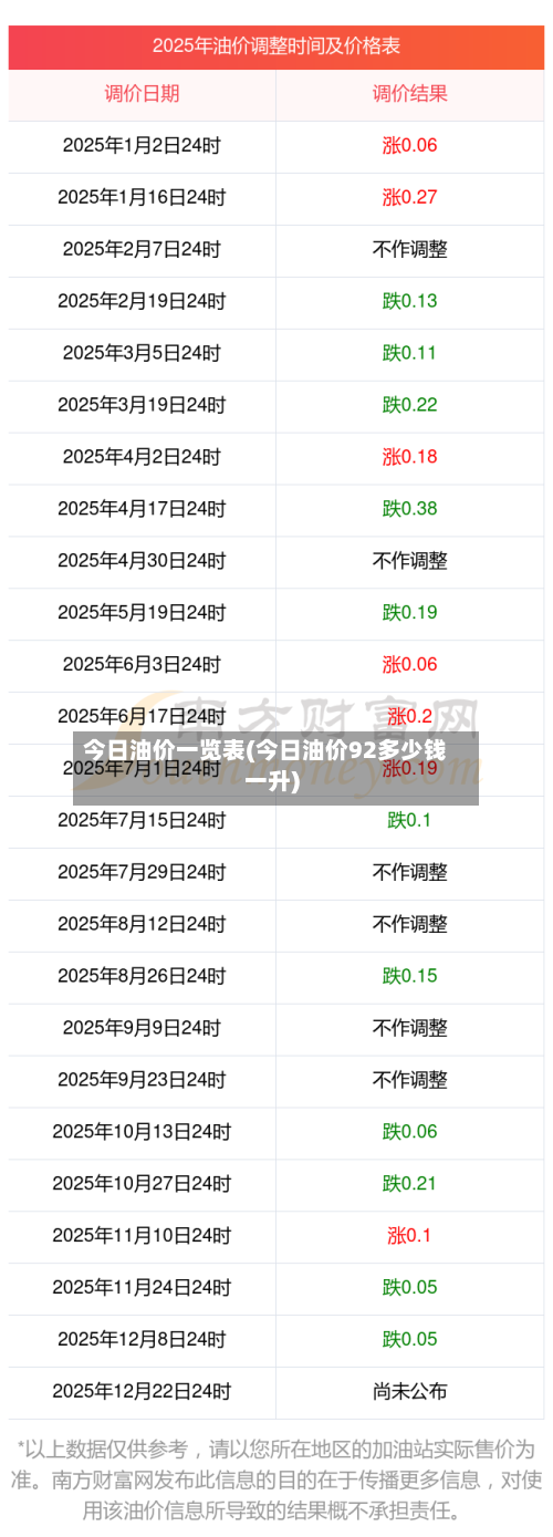 今日油价一览表(今日油价92多少钱一升)-第3张图片