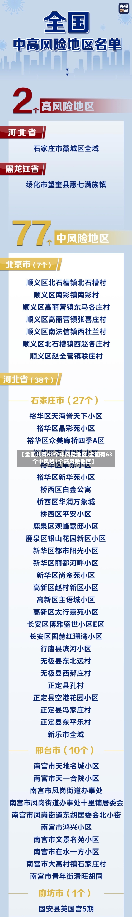 【全国共有60个中风险地区,全国有63个中风险1个高风险地区】