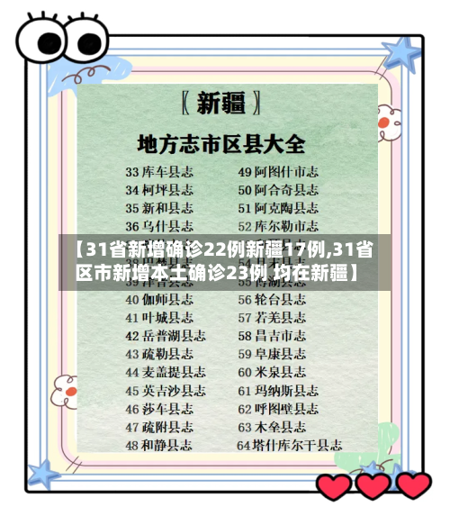 【31省新增确诊22例新疆17例,31省区市新增本土确诊23例 均在新疆】-第2张图片
