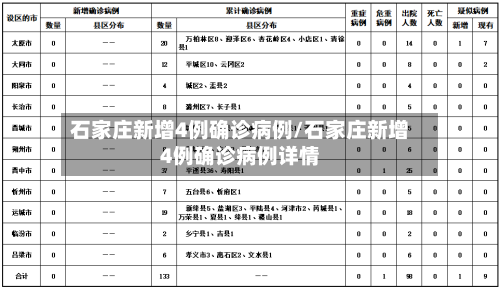 石家庄新增4例确诊病例/石家庄新增4例确诊病例详情