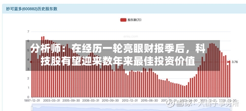 分析师：在经历一轮亮眼财报季后	，科技股有望迎来数年来最佳投资价值-第2张图片