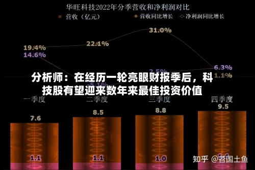 分析师：在经历一轮亮眼财报季后，科技股有望迎来数年来最佳投资价值