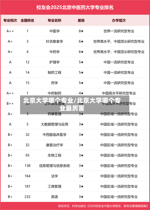 北京大学哪个专业/北京大学哪个专业最厉害