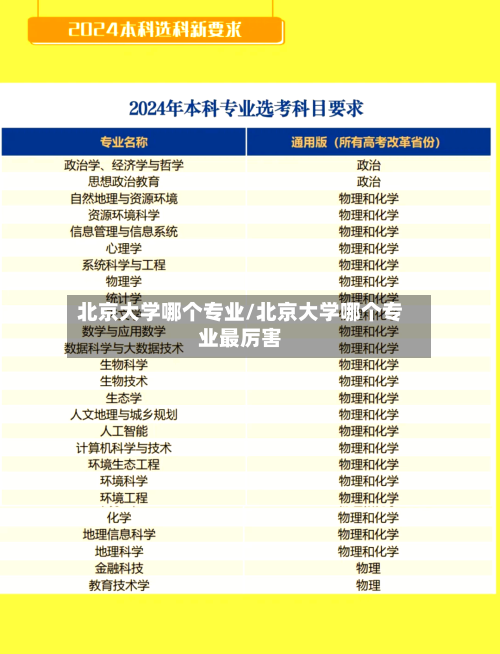 北京大学哪个专业/北京大学哪个专业最厉害-第2张图片