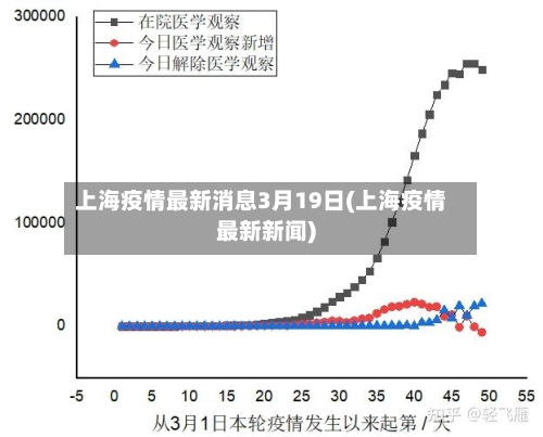 上海疫情最新消息3月19日(上海疫情最新新闻)