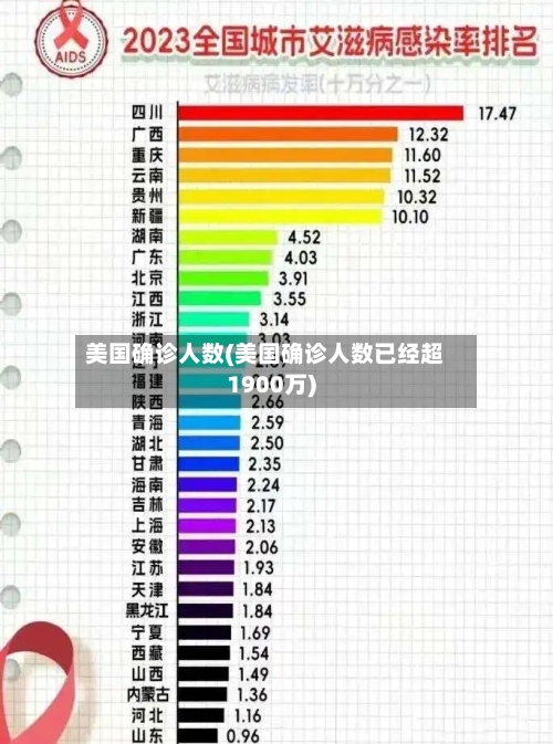 美国确诊人数(美国确诊人数已经超1900万)
