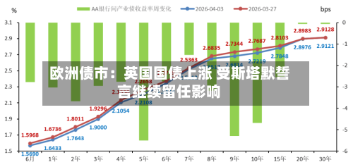 欧洲债市：英国国债上涨 受斯塔默誓言继续留任影响