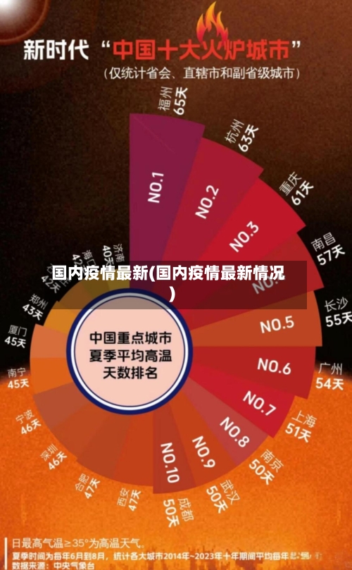 国内疫情最新(国内疫情最新情况)-第2张图片