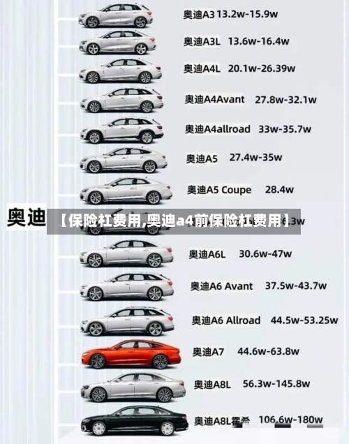 【保险杠费用,奥迪a4前保险杠费用】