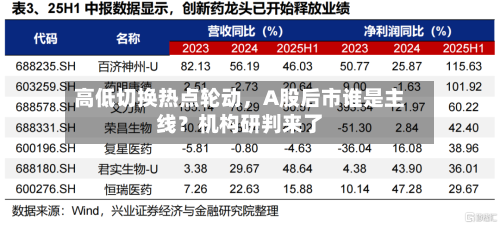 高低切换热点轮动，A股后市谁是主线？机构研判来了-第2张图片