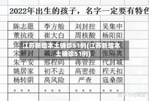 江苏新增本土确诊51例(江苏新增本土确诊51例)