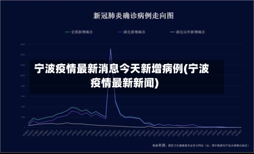 宁波疫情最新消息今天新增病例(宁波疫情最新新闻)-第1张图片
