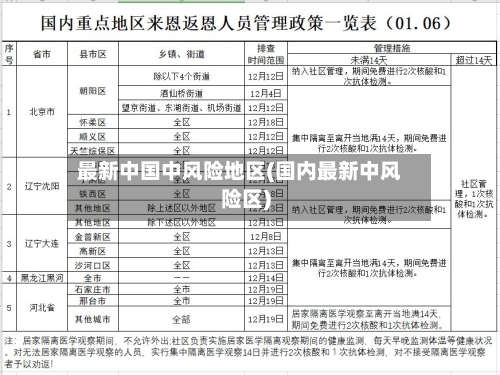 最新中国中风险地区(国内最新中风险区)-第2张图片