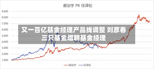又一百亿基金经理产品线调整 刘彦春三只基金增聘基金经理-第3张图片