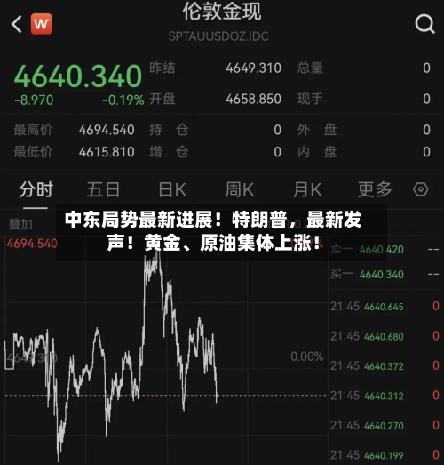 中东局势最新进展！特朗普，最新发声！黄金、原油集体上涨！-第3张图片