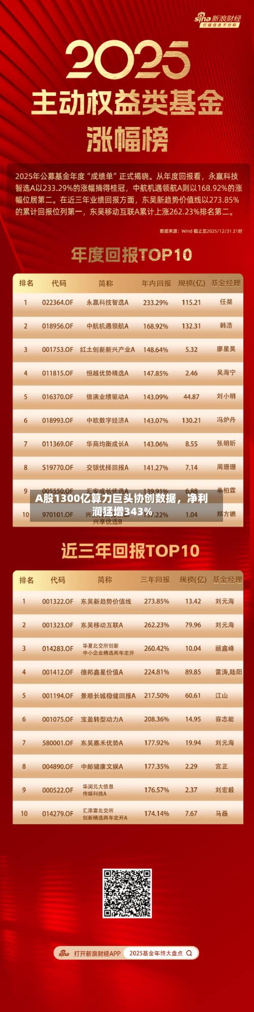 A股1300亿算力巨头协创数据，净利润猛增343%-第2张图片