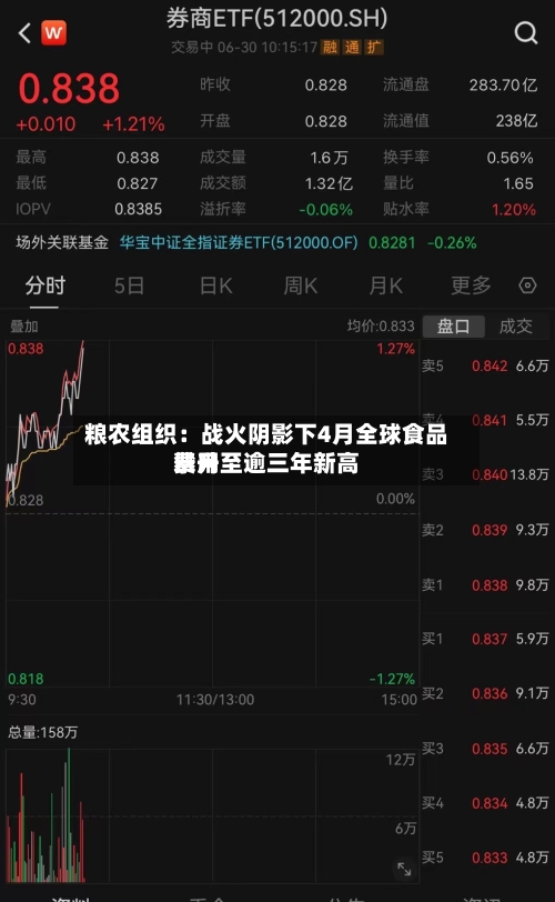 粮农组织：战火阴影下4月全球食品费用攀升至逾三年新高