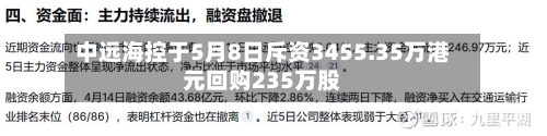 中远海控于5月8日斥资3455.35万港元回购235万股