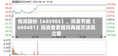 恒润股份（603985）、双良节能（600481）投资者索赔均再提交法院立案