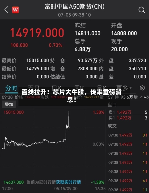 直线拉升！芯片大牛股，传来重磅消息！