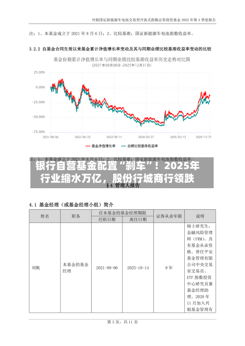 银行自营基金配置“刹车”！2025年行业缩水万亿，股份行城商行领跌