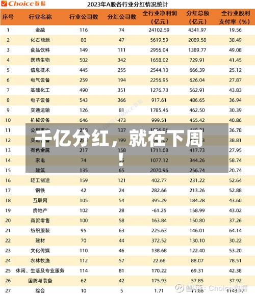 千亿分红	，就在下周！-第3张图片