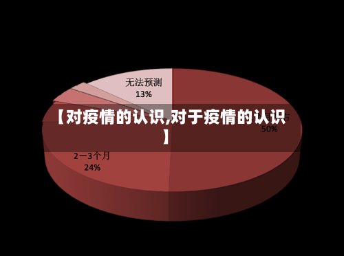 【对疫情的认识,对于疫情的认识】-第2张图片