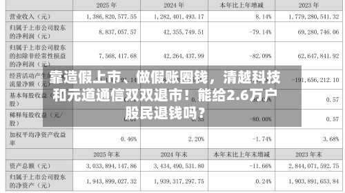 靠造假上市、做假账圈钱，清越科技和元道通信双双退市！能给2.6万户股民退钱吗？-第2张图片