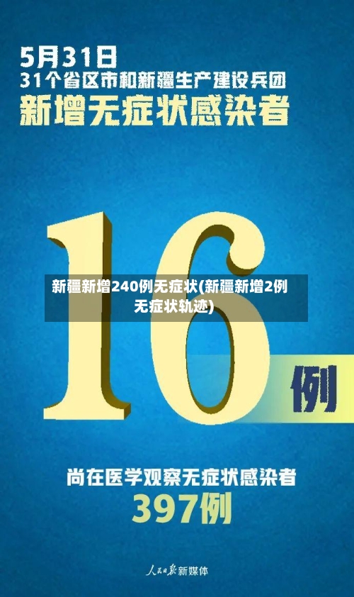 新疆新增240例无症状(新疆新增2例无症状轨迹)-第3张图片