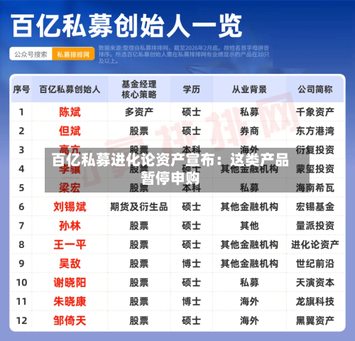 百亿私募进化论资产宣布：这类产品暂停申购