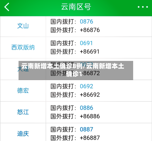 云南新增本土确诊8例/云南新增本土确诊1