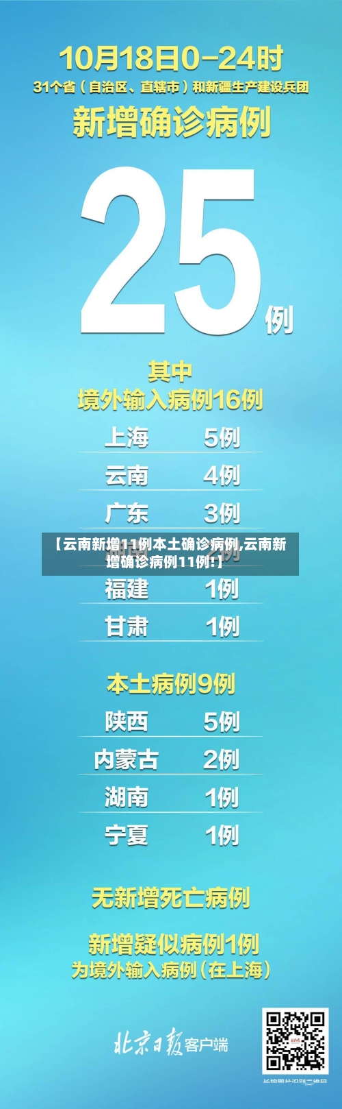 【云南新增11例本土确诊病例,云南新增确诊病例11例!】-第3张图片