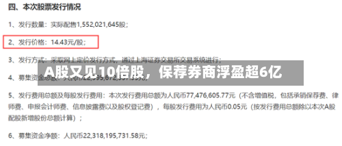 A股又见10倍股，保荐券商浮盈超6亿-第2张图片