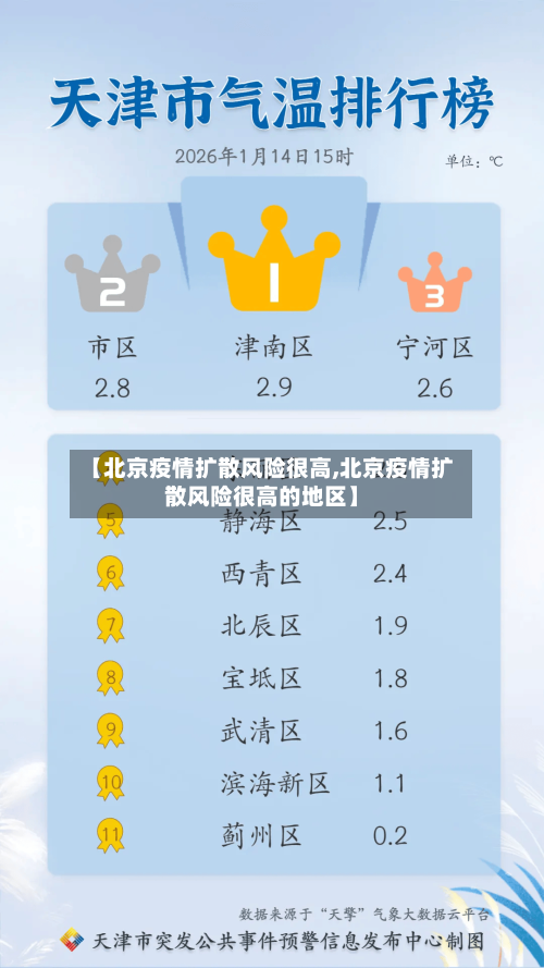 【北京疫情扩散风险很高,北京疫情扩散风险很高的地区】