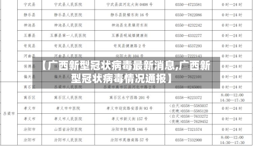 【广西新型冠状病毒最新消息,广西新型冠状病毒情况通报】-第2张图片