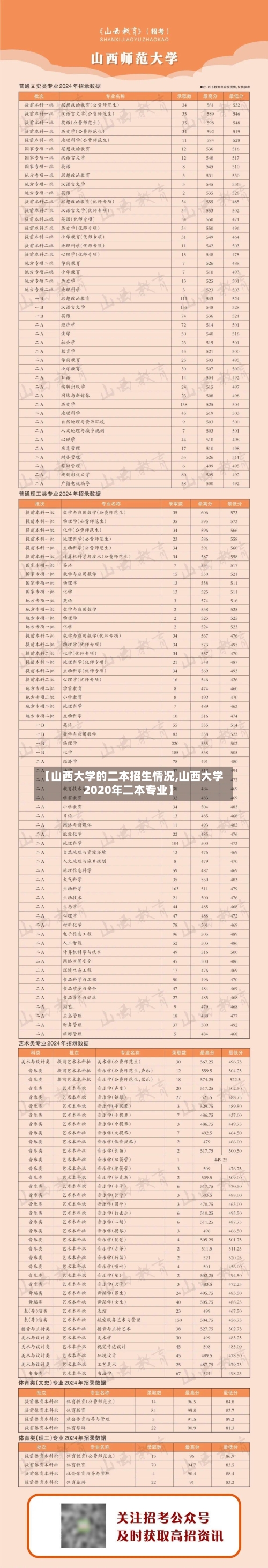 【山西大学的二本招生情况,山西大学2020年二本专业】-第2张图片