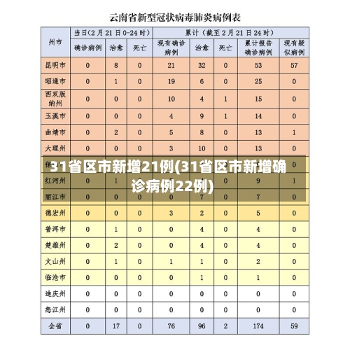 31省区市新增21例(31省区市新增确诊病例22例)-第3张图片