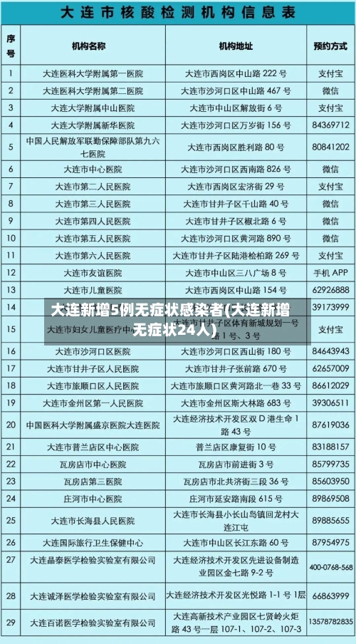 大连新增5例无症状感染者(大连新增无症状24人)