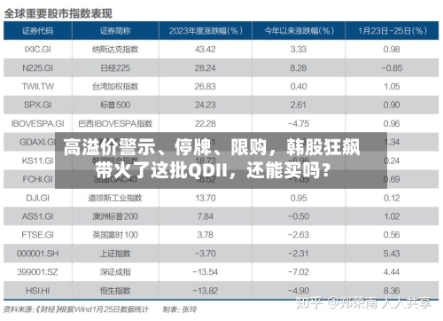 高溢价警示、停牌	、限购，韩股狂飙带火了这批QDII	，还能买吗？-第2张图片