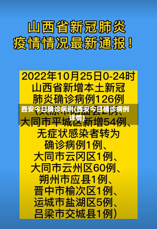 西安今日确诊病例(西安今日确诊病例详情)