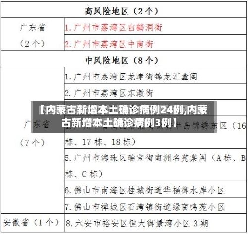 【内蒙古新增本土确诊病例24例,内蒙古新增本土确诊病例3例】-第2张图片