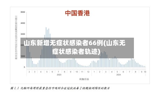 山东新增无症状感染者66例(山东无症状感染者轨迹)