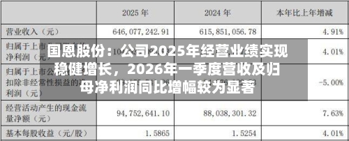 国恩股份：公司2025年经营业绩实现稳健增长，2026年一季度营收及归母净利润同比增幅较为显著-第2张图片