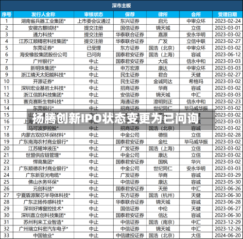 扬腾创新IPO状态变更为已问询