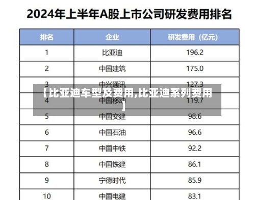 【比亚迪车型及费用,比亚迪系列费用】-第3张图片