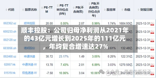 顺丰控股：公司归母净利润从2021年的43亿元增长到2025年的111亿元	，年均复合增速达27%-第2张图片