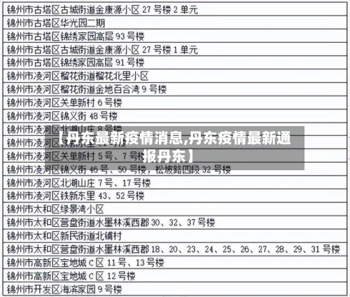 【丹东最新疫情消息,丹东疫情最新通报丹东】